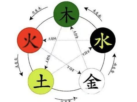 五行金的行业|从五行看行业属性，看你最佳的行业选择是什么？